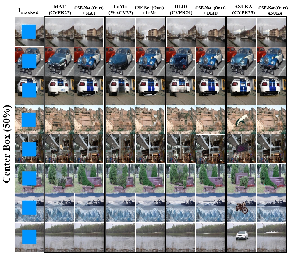 Qualitative results with 50% center box masks on Places365