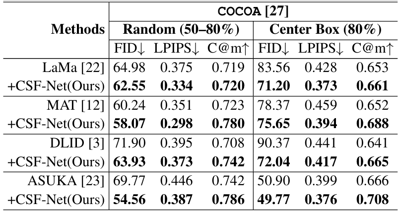 Performance comparison with CSF-Net on COCOA