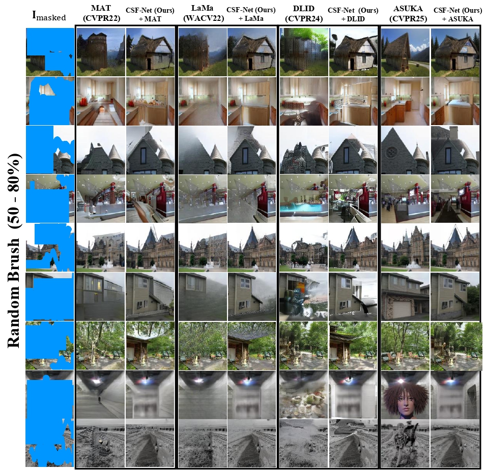 Qualitative results with 50-80% random masks on Places365